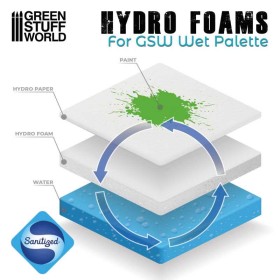 Hydrosponge x2
