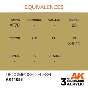 Decomposed Flesh 17ml