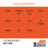 Cadmium Red 17ml