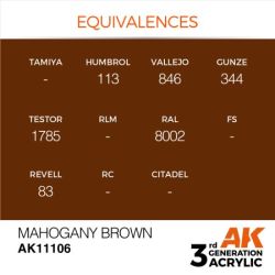 Mahogany Brown 17ml 2