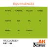 Frog Green 17ml