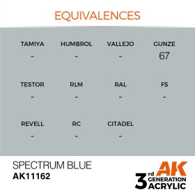 Spectrum Blue17ml