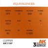 Copper 17ml