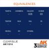 Clear Blue 17ml