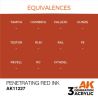 Penetrating Red INK 17ml